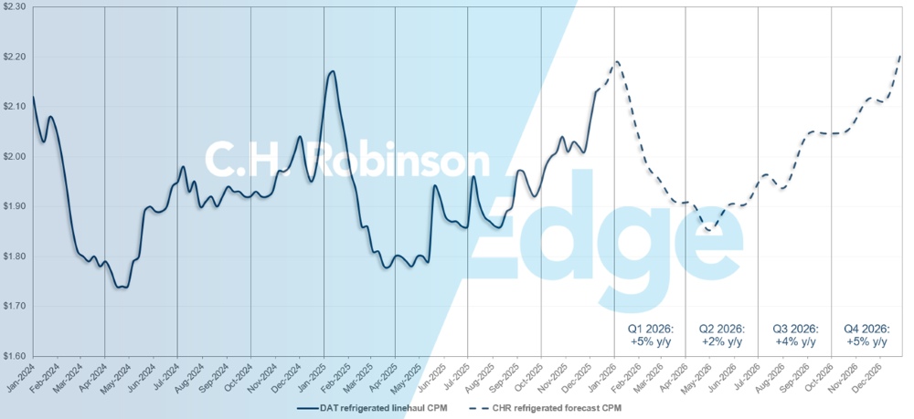 C.H. Robinson Freight Market Updates DAT reefer forecast