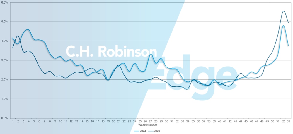 경로 안내 실패