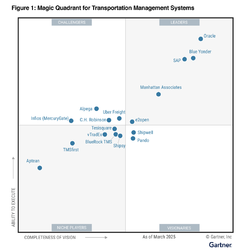 gartner magic quadrant tms