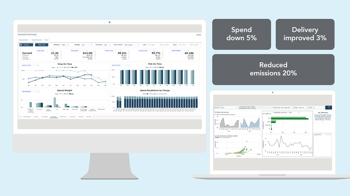 Daten in Aktionen wandeln | Lean-AI-Lieferkettenplattform | C.H. Robinson