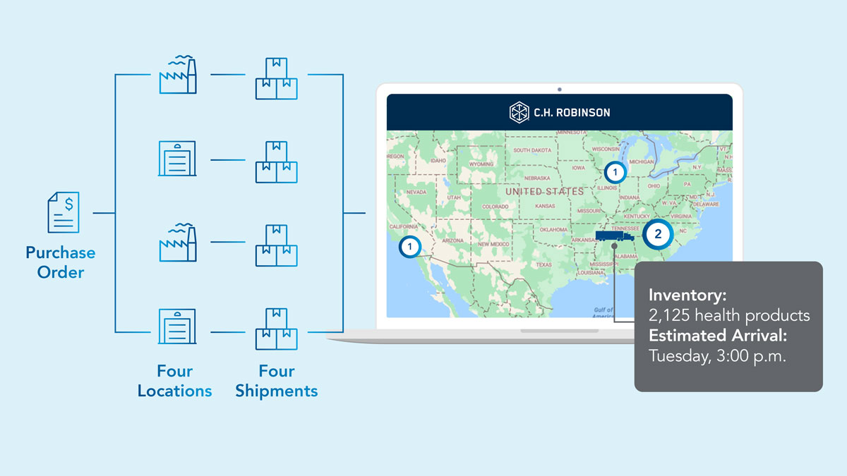 Manage orders effortlessly | Lean AI supply chain platform | C.H. Robinson