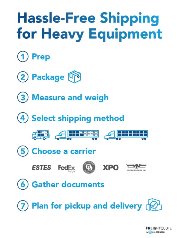 heavy hauling infographic