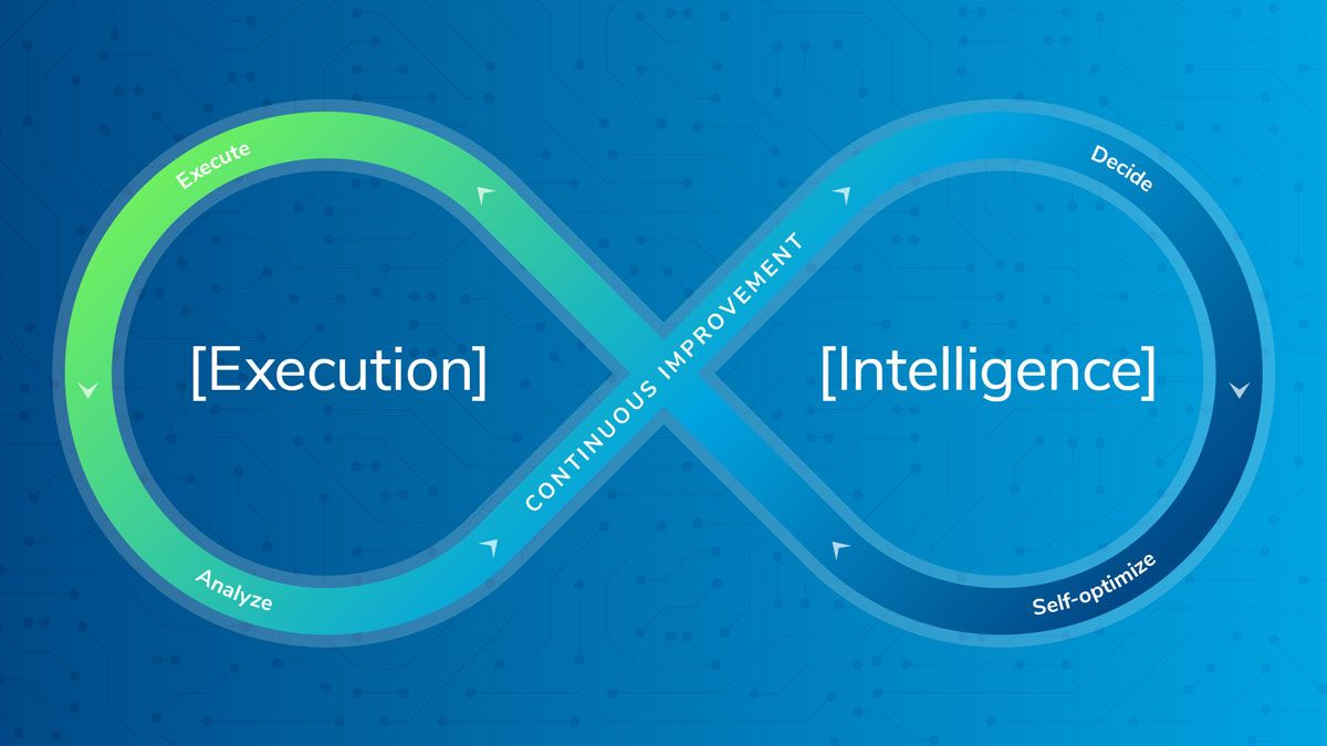 Self-healing Supply Chain | Reinvent Your Strategy with AI-powered logistics