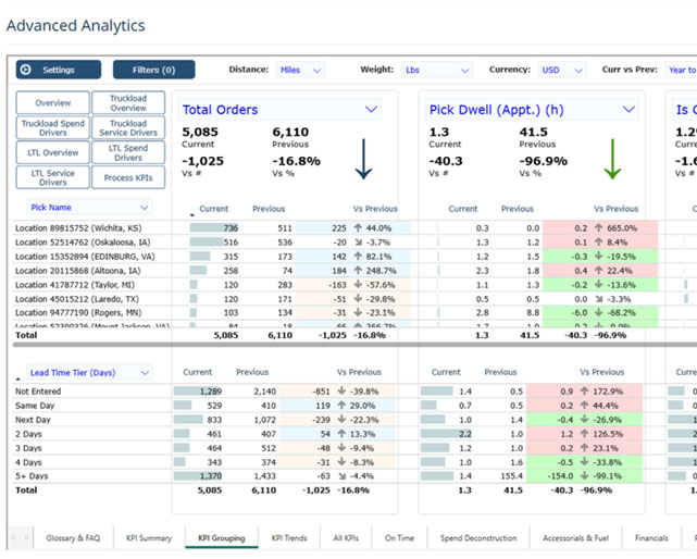 Reporting and analytics | PO management | C.H. Robinson