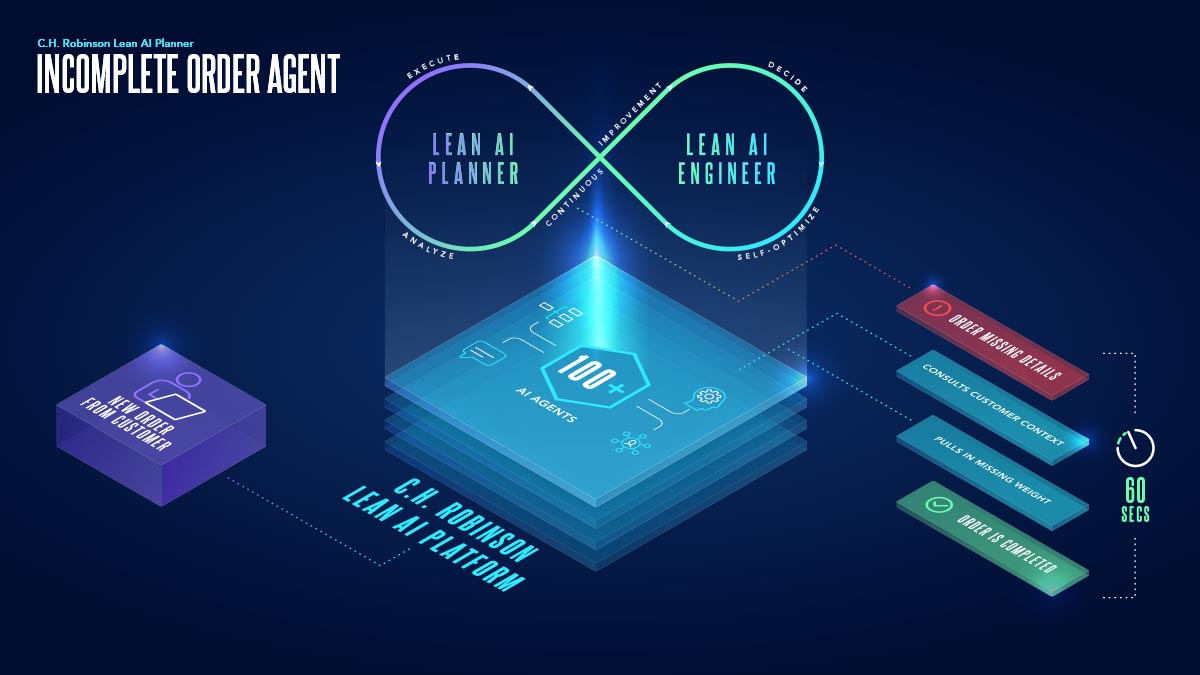 Lean AI Planner Solves Supply Chain’s Master Data Problem​